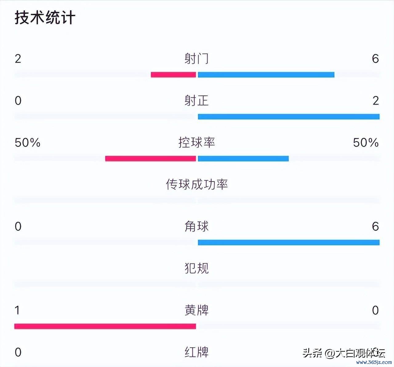 冲超重要战逆转！大连英博2-1无锡吴钩罗伯森扳平卡兰加绝杀