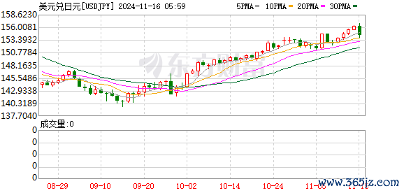 K图 USDJPY_0