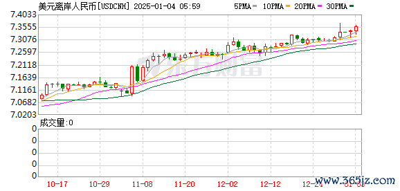 K图 USDCNH_0